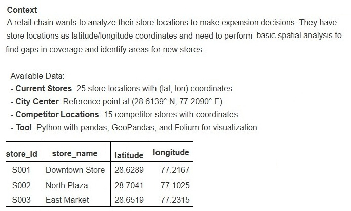 Scenario data