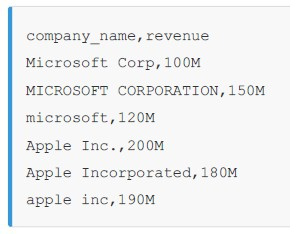 Sample data